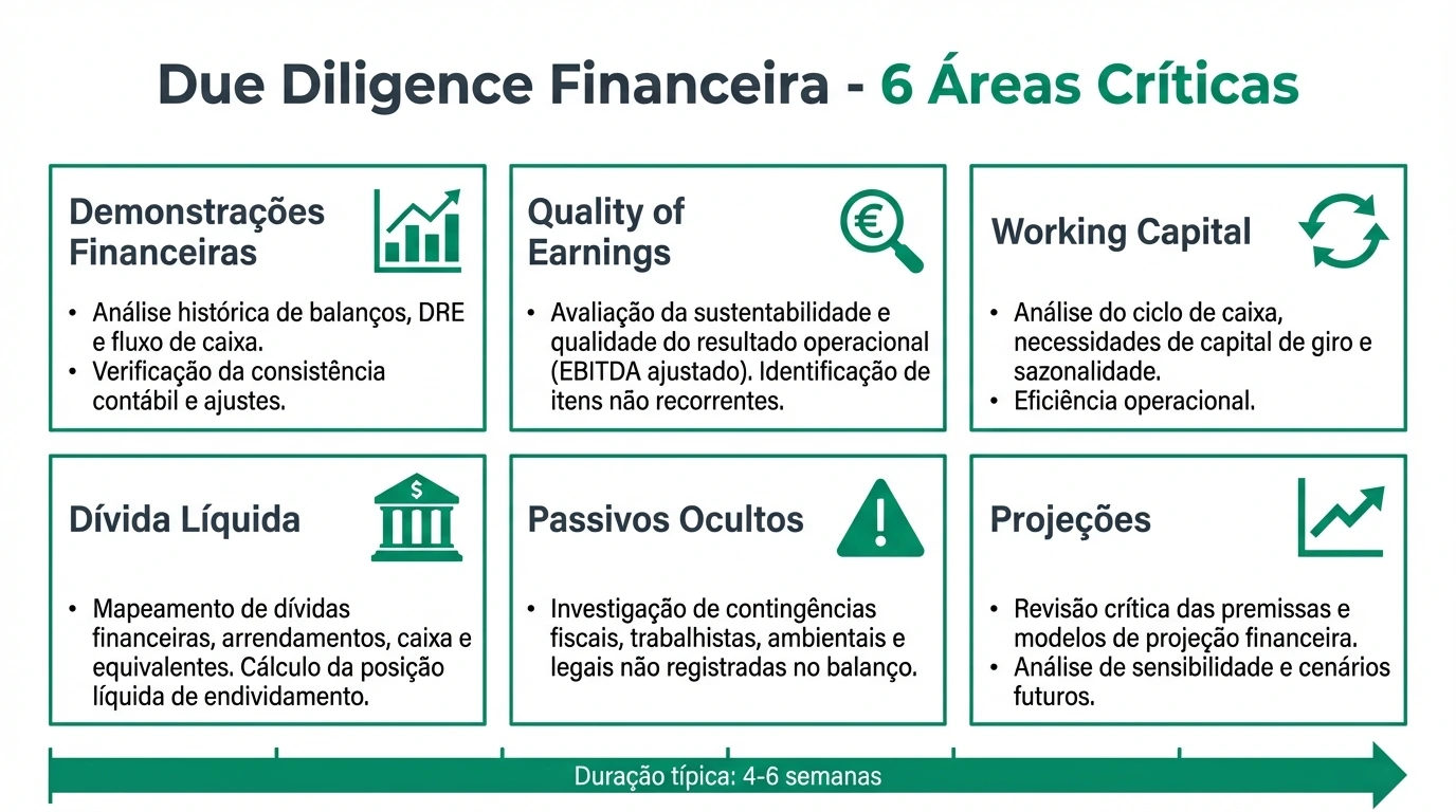 Due Diligence Financeira - As 6 Áreas Críticas de Análise